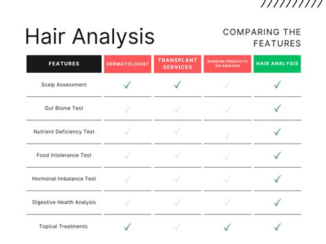 what can hair analysis determine